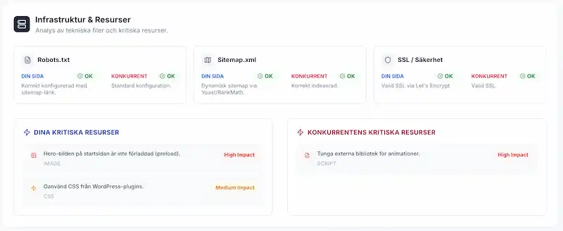 AI SEO infrastruktur översikt
