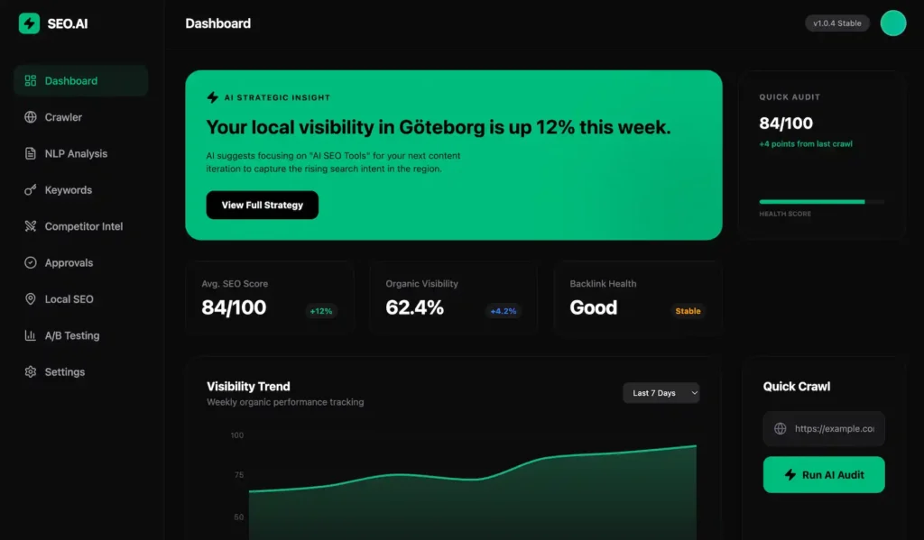 ai prototyp SEO Dashboard